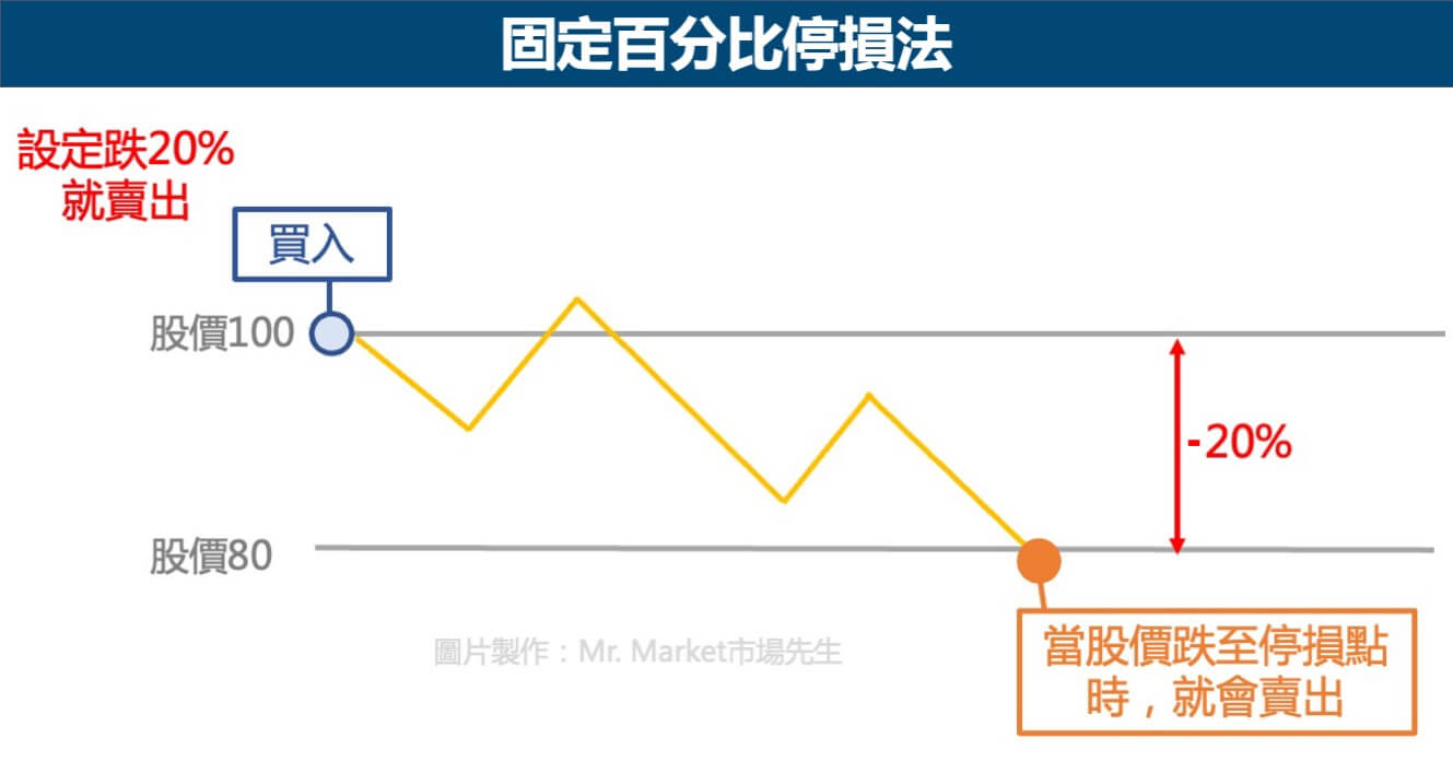 止损是什么？如何设置止损点？止损优缺点分