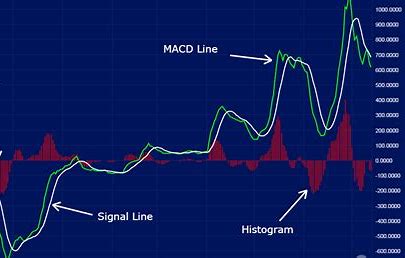 MACD金叉一定涨，死叉一定跌吗？