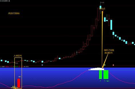 CCL指标深入教学｜使用方法