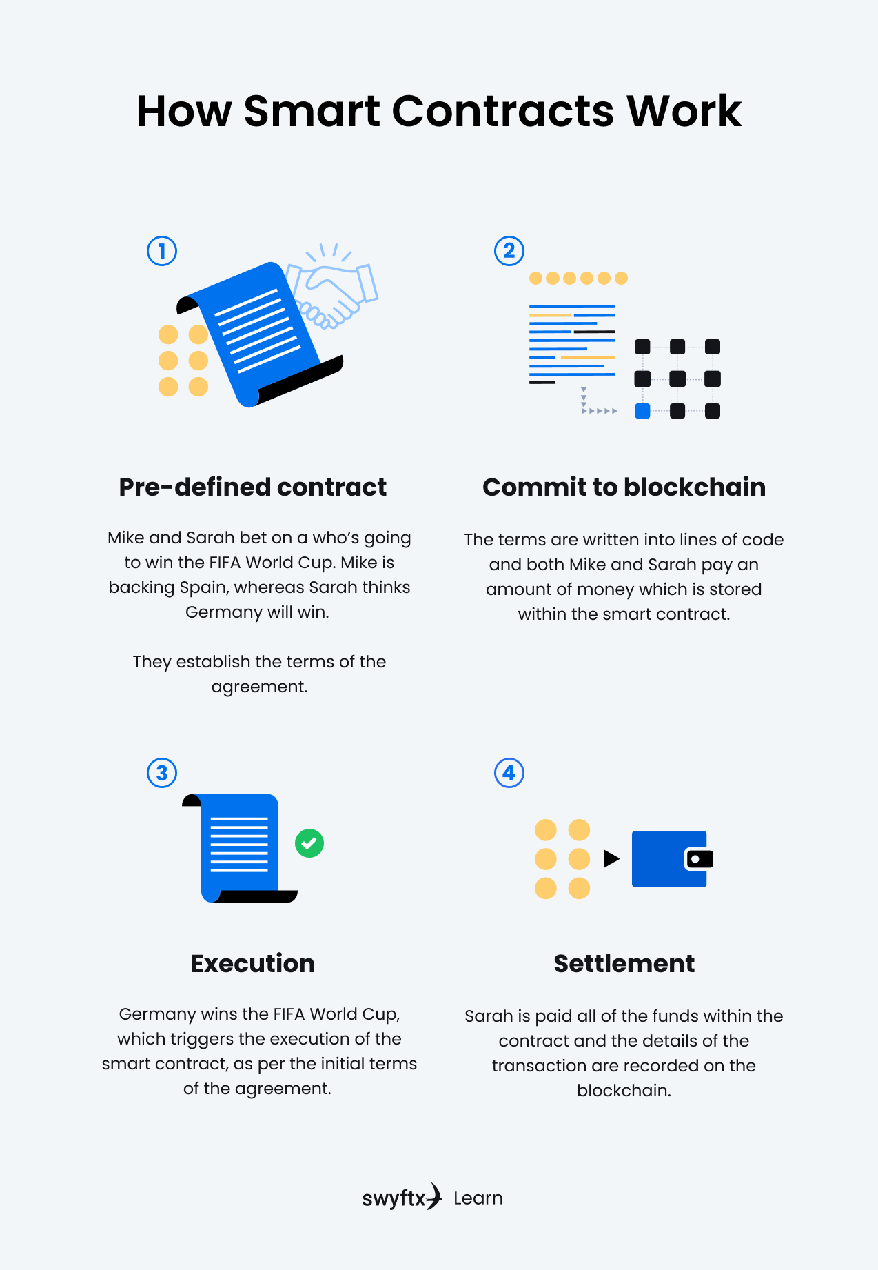 How-a-smart-contract-works.png