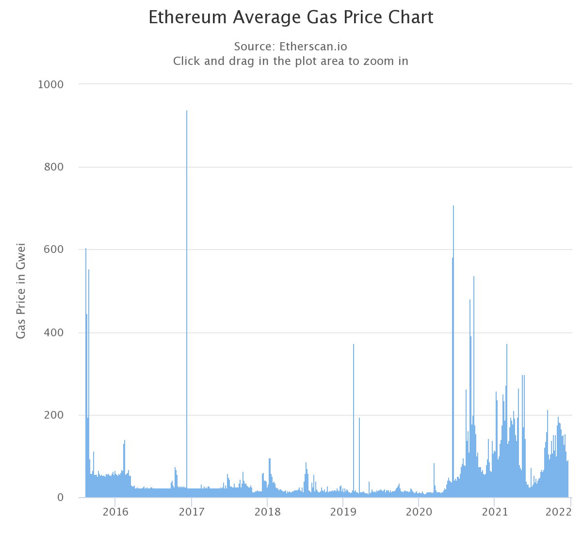 chart.png