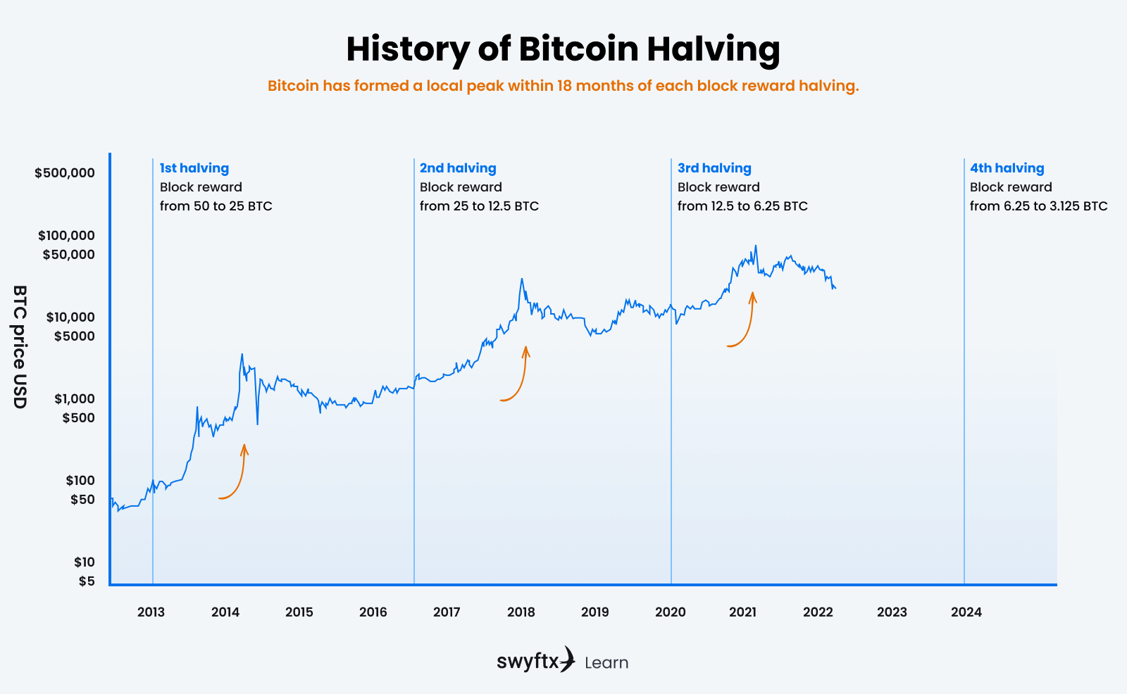 Diagram-3-–-Bitcoin-Halving.png