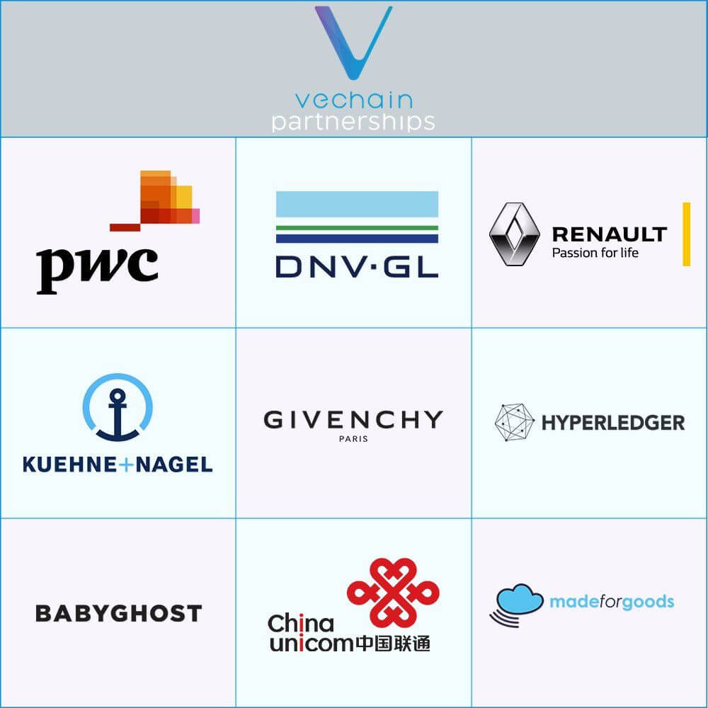 Vechain-partners.jpg