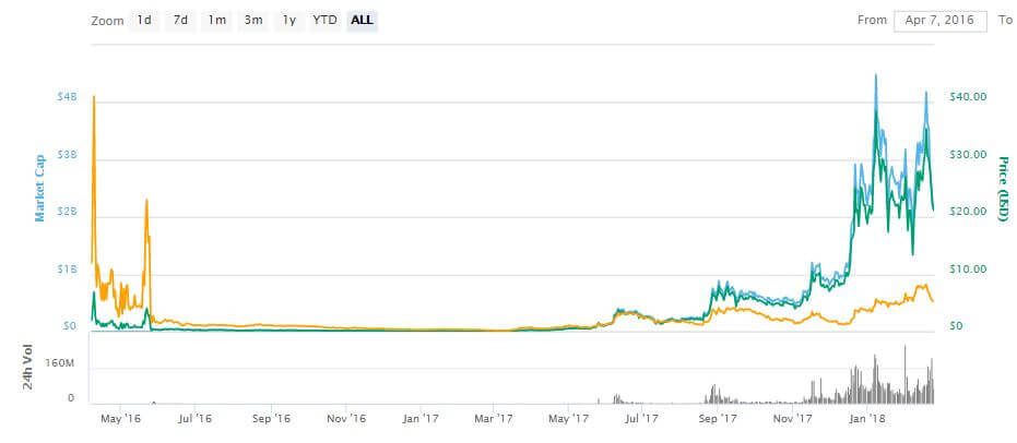 Lisk-Chart.jpg