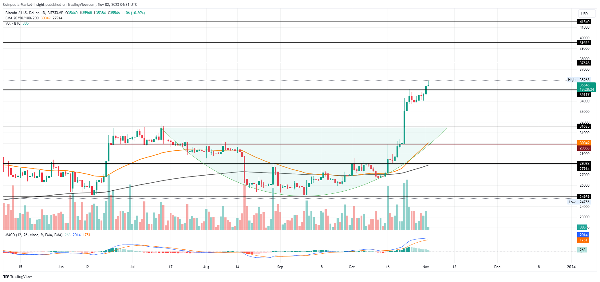 BTCUSD_2023-11-02_10-01-34-1.png