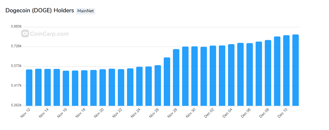 doge-hodlers.png