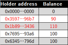 什么是代币合约地址？有何用途？在哪里可以找到(图3)