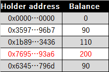 什么是代币合约地址？有何用途？在哪里可以找到(图4)