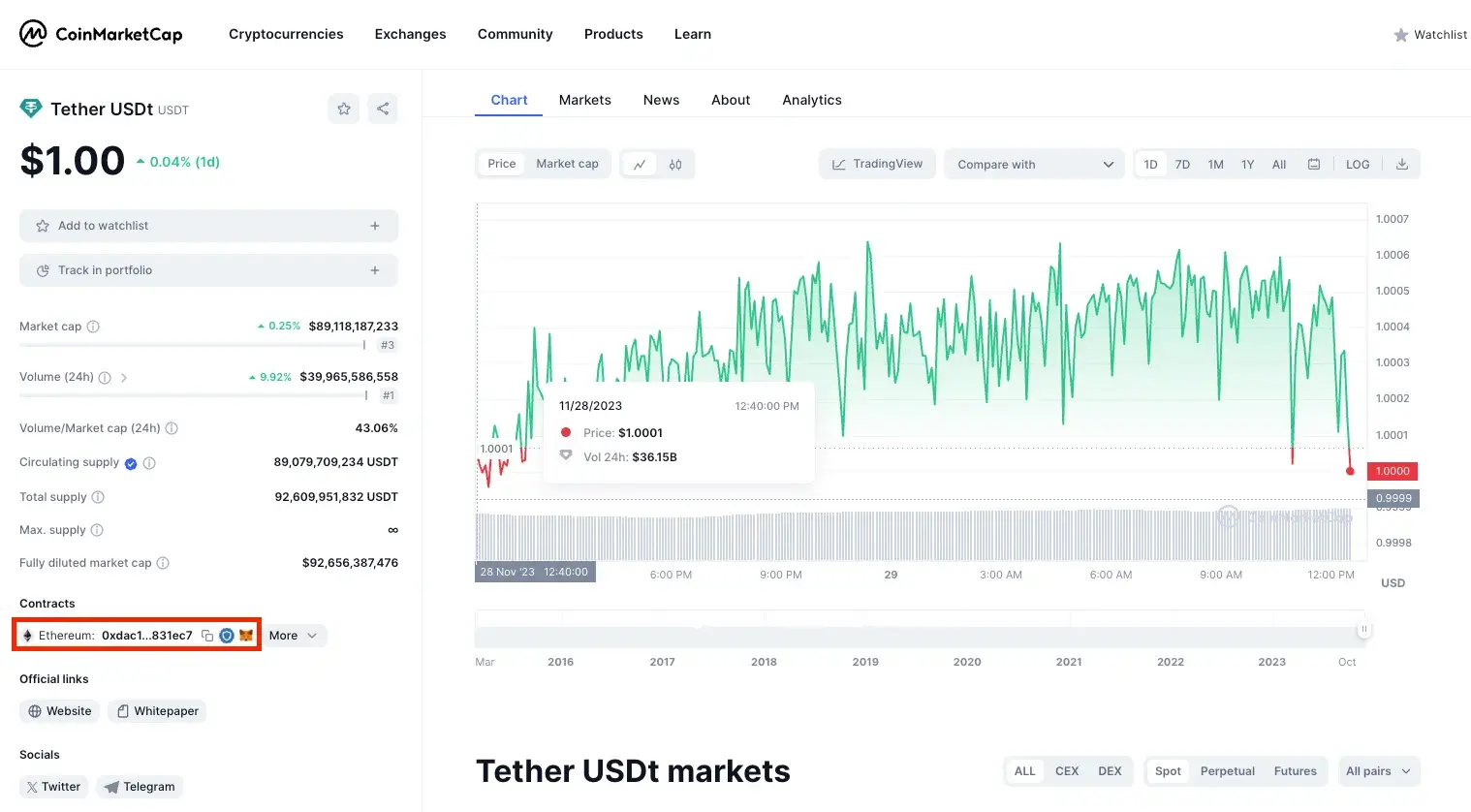 步骤1.复制Tether（USDT）合约地址