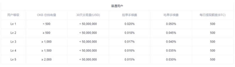 三大交易所哪个手续费便宜？三大交易所是哪些？(图3)