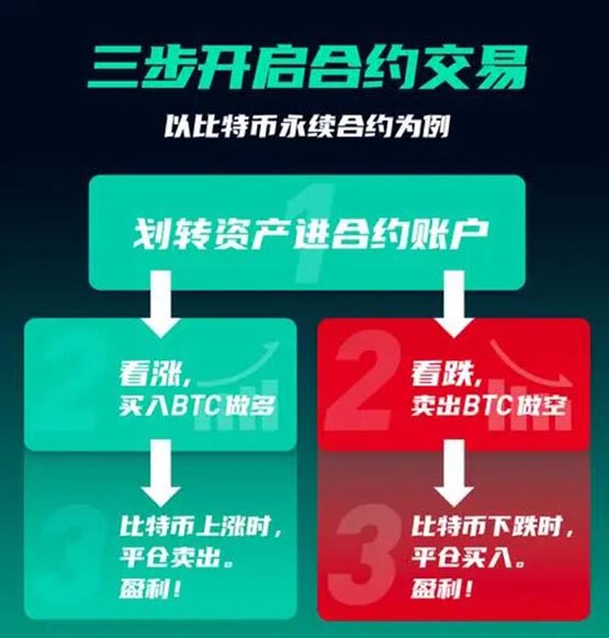 U本位永续合约是什么意思？一文搞清楚U本位永续合约玩法(图2)