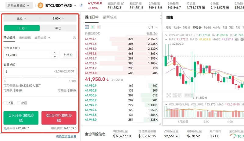 BTC/USDT永续合约是什么意思？怎么买卖？(图15)