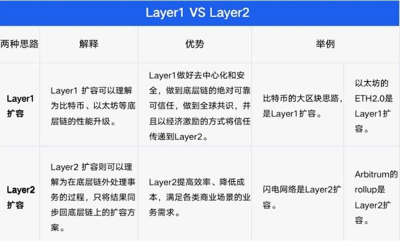 什么是火币火箭值？怎样查看自己的火箭值？(图2)