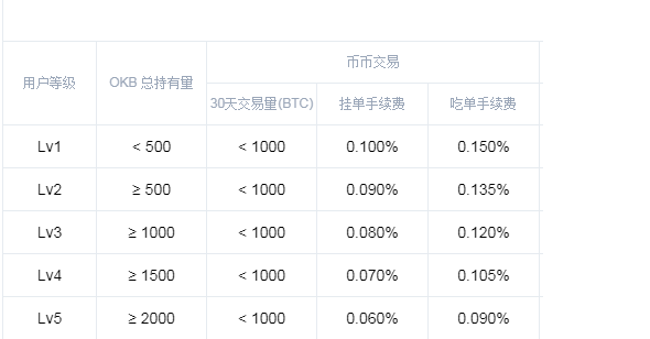 币币交易买入需要手续费吗？如何计算(图2)