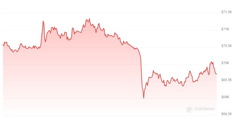 Bitwise CIO 预测加密市场将有