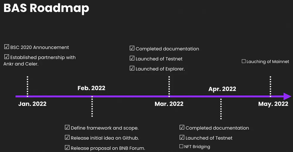BNB应用侧链（BAS币）｜发展未来前景介绍(图2)