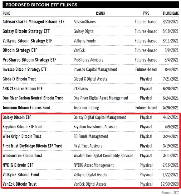 比特币-etf-类型