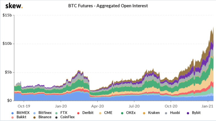 BTC-未平仓合约