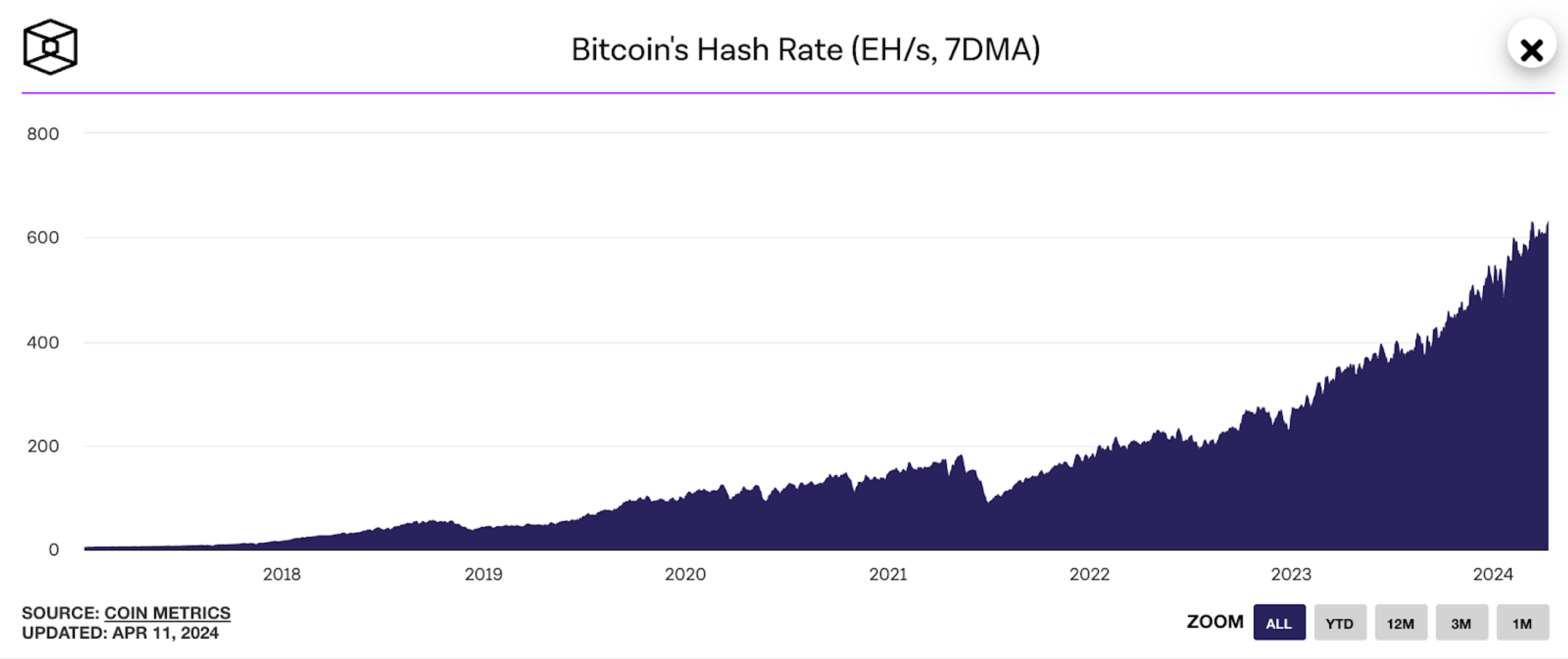 hashrate-the-blok.png