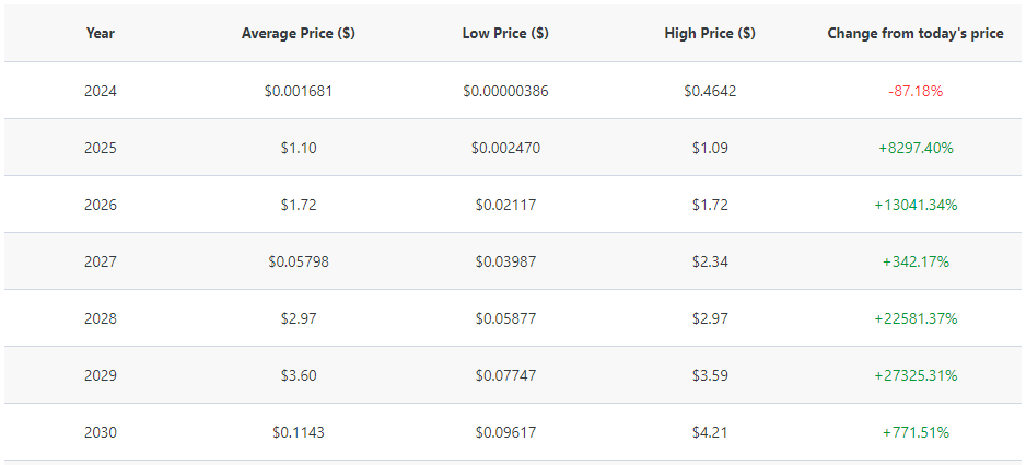 bome-coin-price-prediction.png