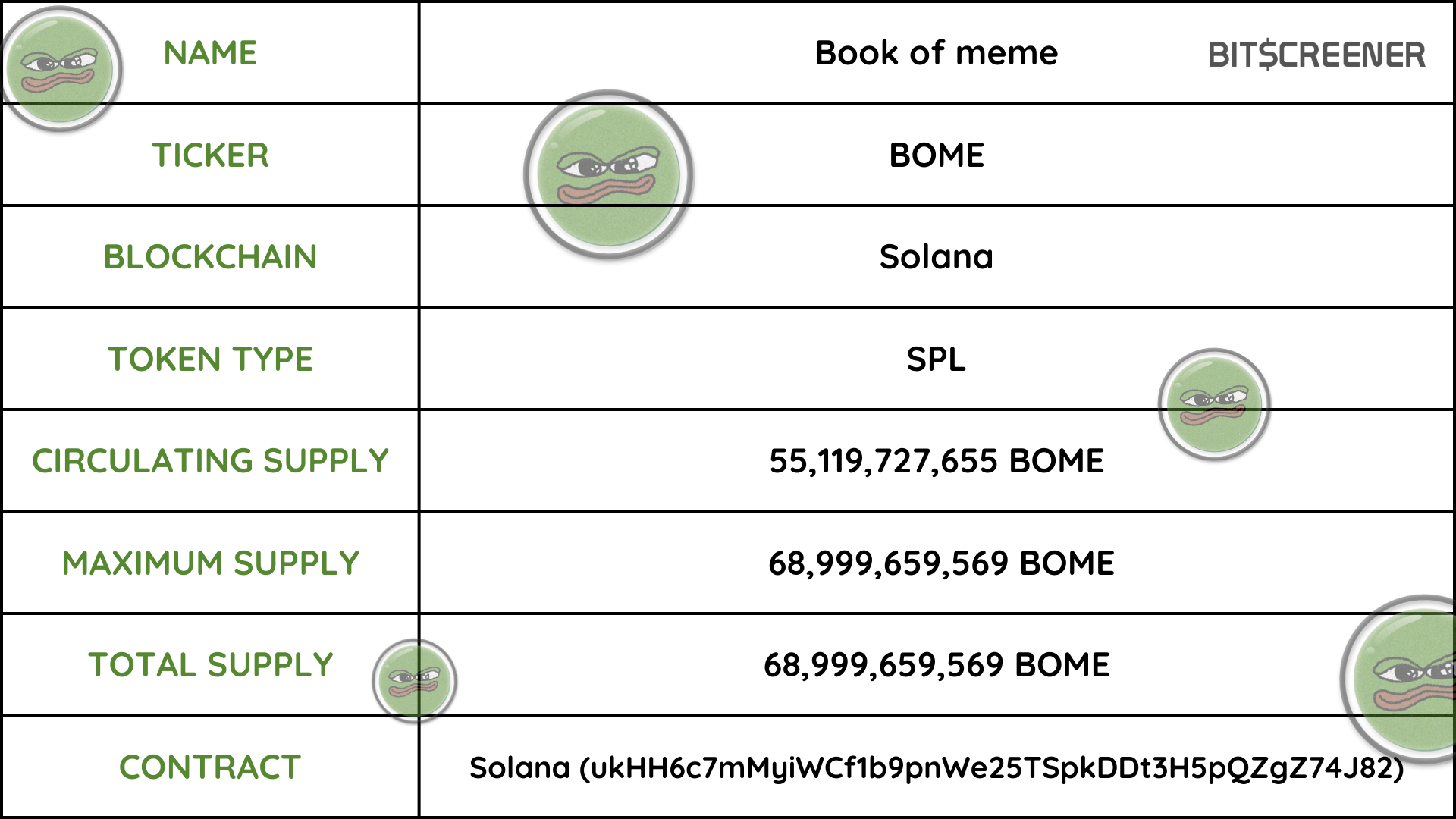 bome-coin-features.png