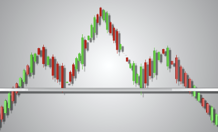 交易中的头肩形态是什么？如何判断头肩形态