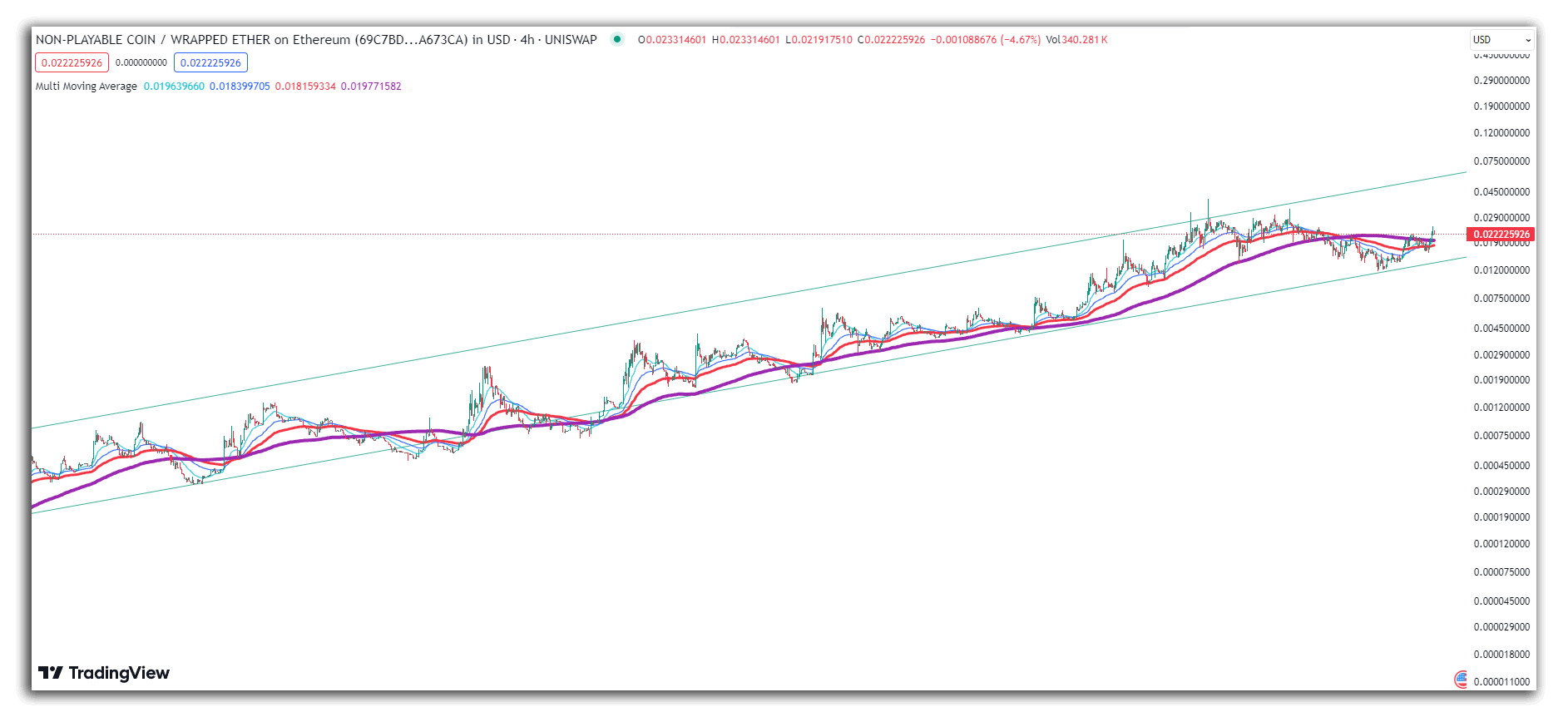 NPC-price-chart.png