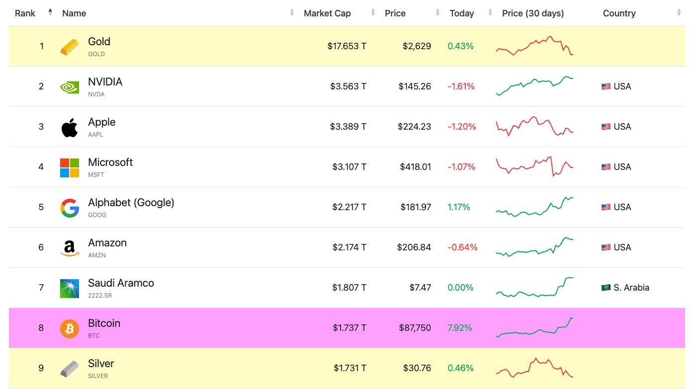 Bitcoin-Overtakes-Silver.jpg