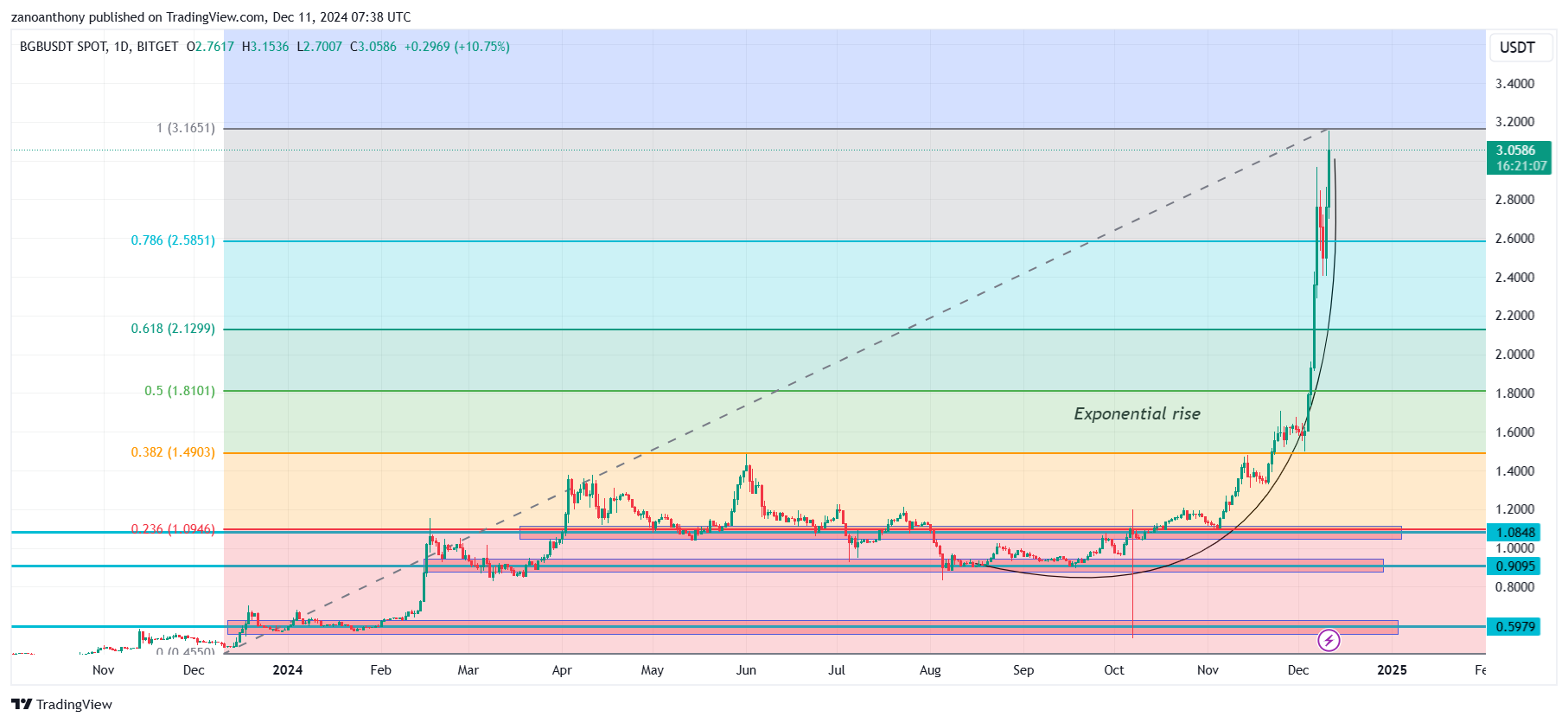 www.tradingview.png